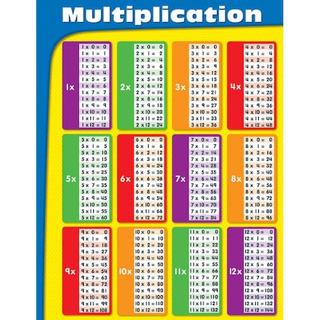 Carson Dellosa Multiplication Chart 114069